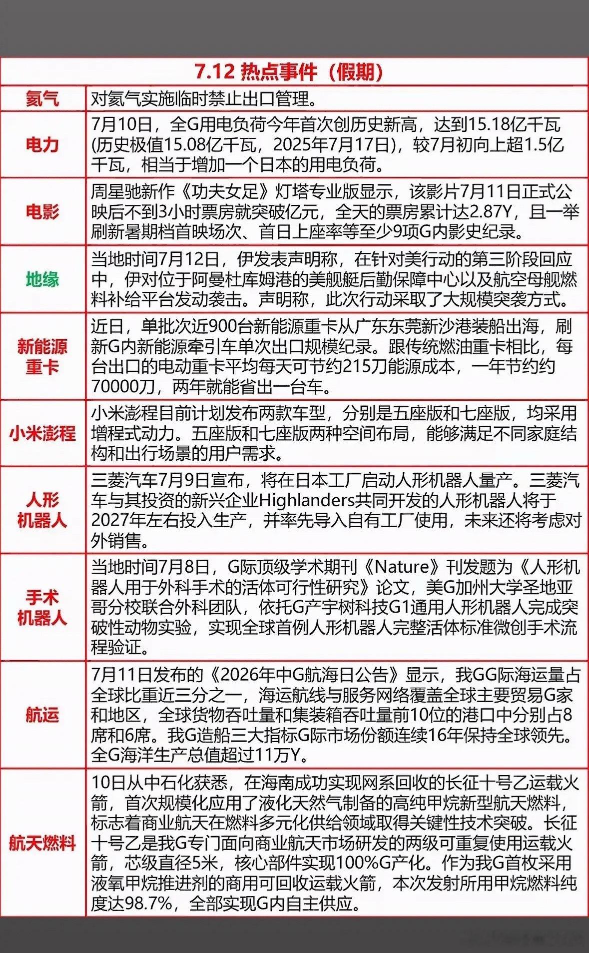 7.12热点大赏！从星爷新片破纪录，到机器人做手术，这波科技与文化盛宴太精彩啦！