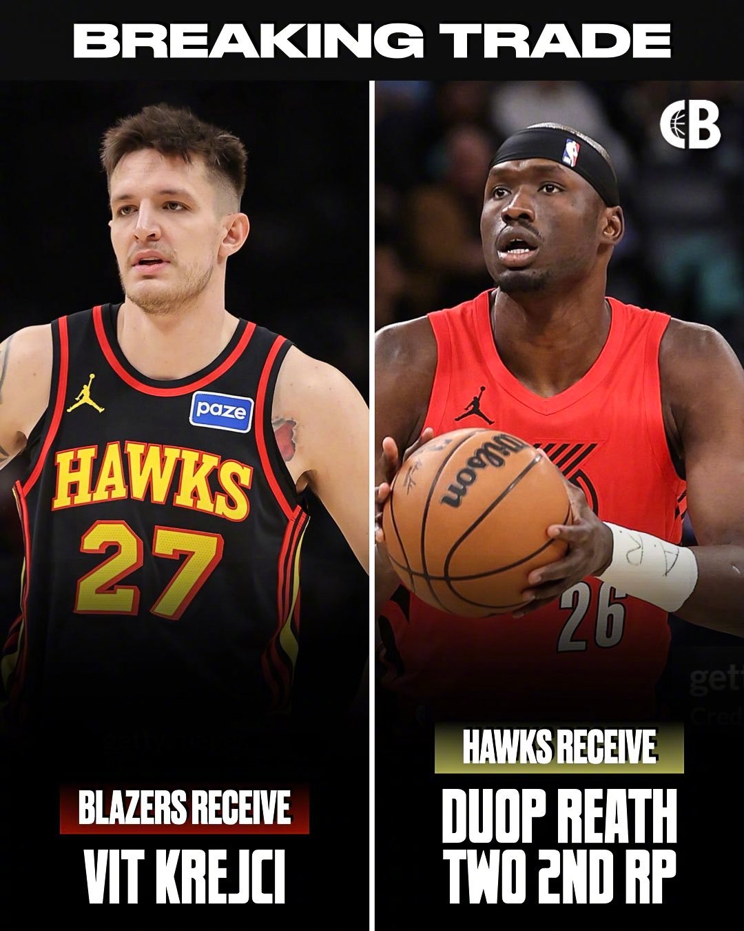 Shams报道，老鹰将后卫克雷伊奇交易至开拓者，换回里斯以及两个未来的次轮选秀权