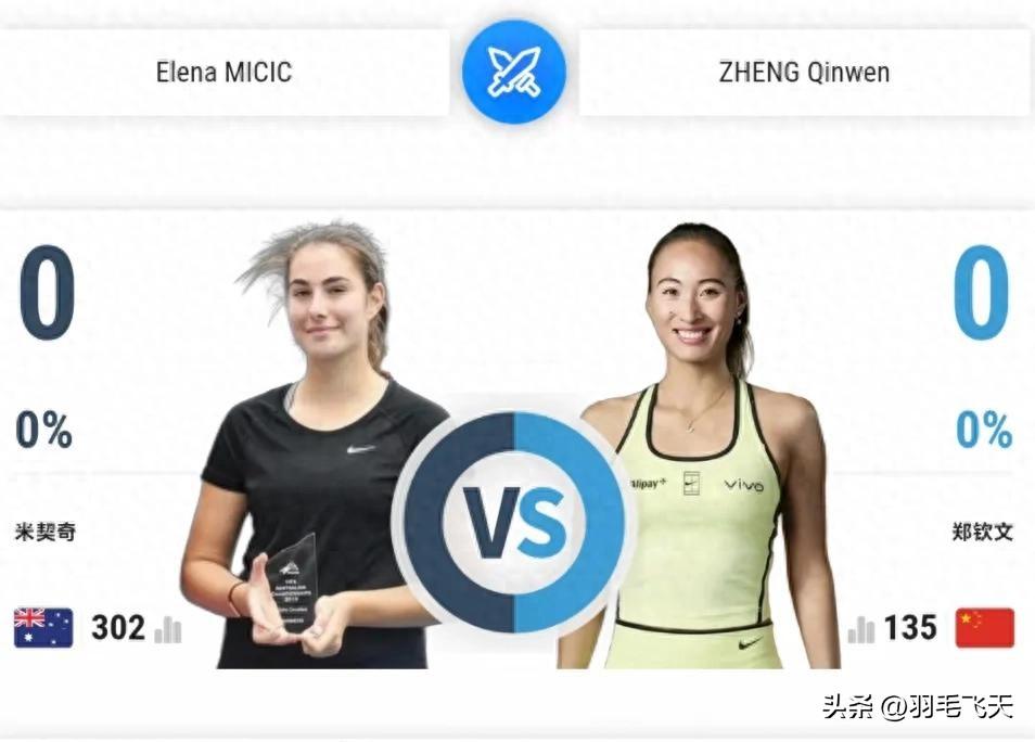 郑钦文这个冠军势在必得
北京时间7月15日晚，wTA250雅典站女单第二轮，郑钦