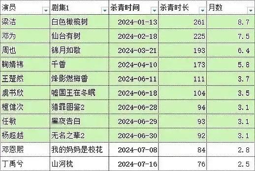 抠脚这么长时间也太可怕了吧 ​​​