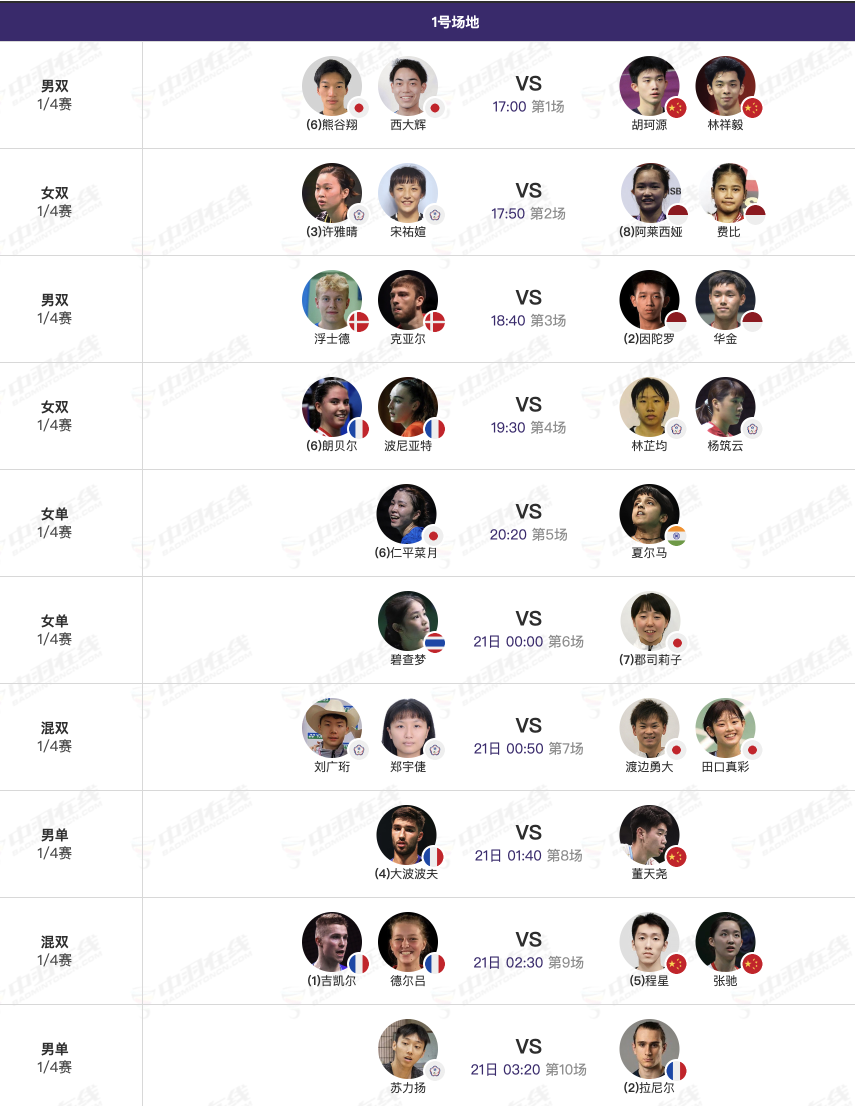 2026年奥尔良大师赛 3月20日各单项8进4，下午17点开赛：【1号场地】1、