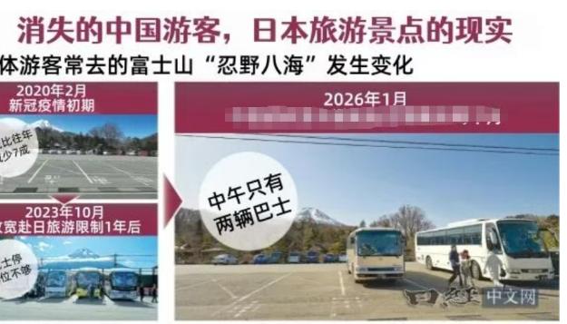 中国游客不去日本后，最近日媒做了一则调研，当地商家没有最差只有更差。
 
最先被