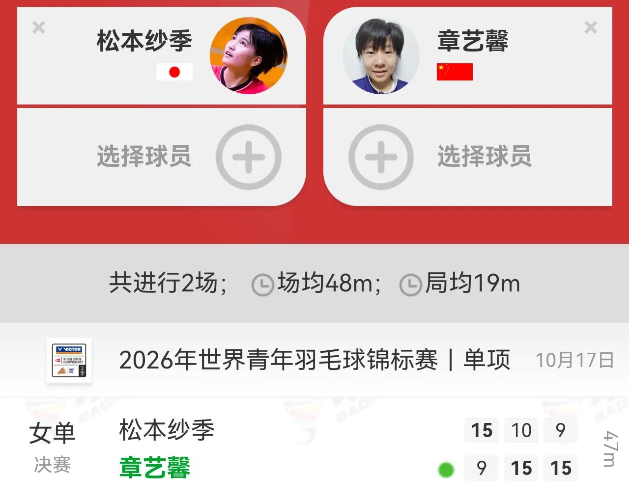 章艺馨成为中国国青队最后一块遮羞布。在决赛中2：1逆转松本纱季，为中国队夺得唯一