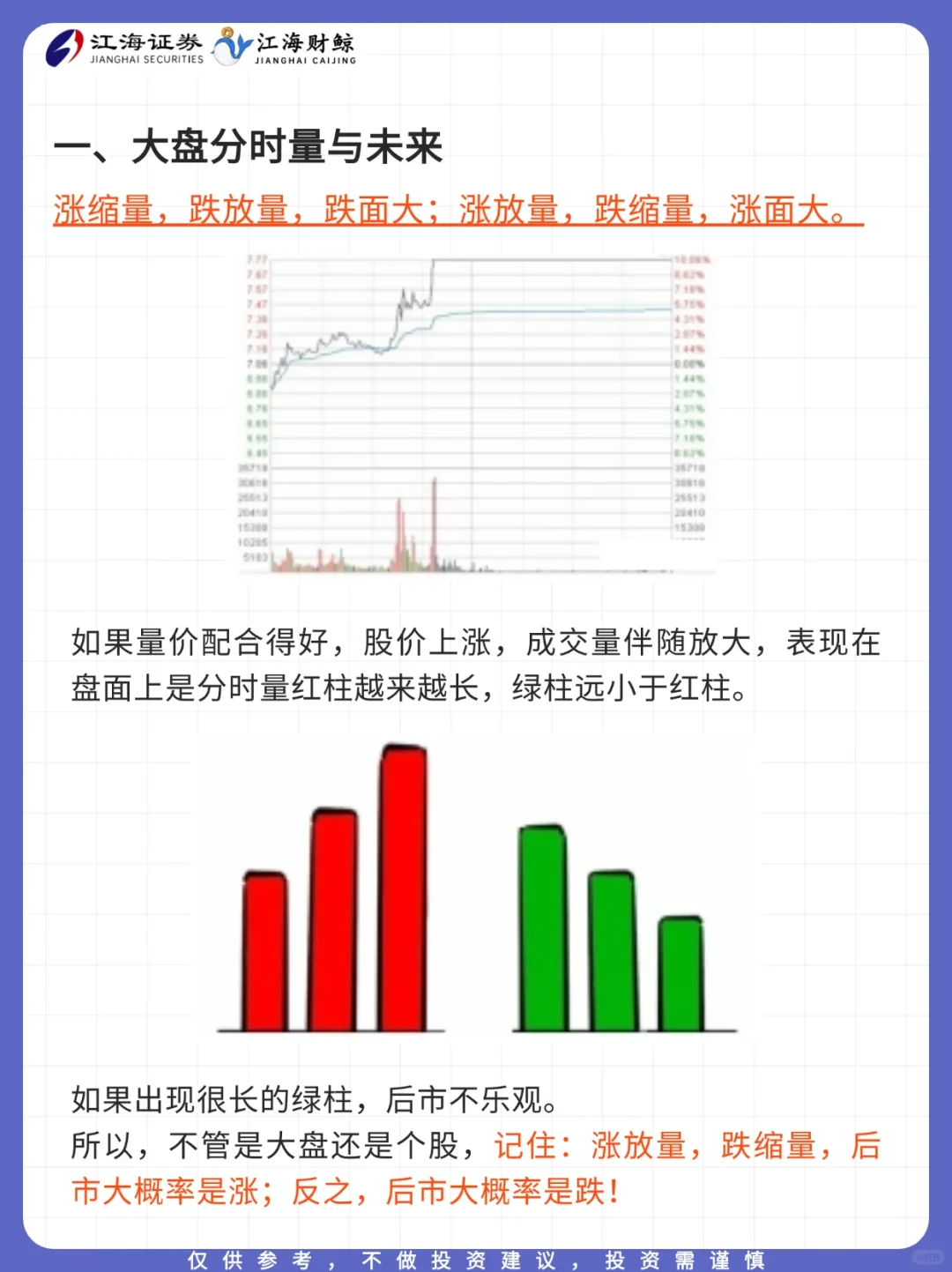 分时量-盘口重要指标