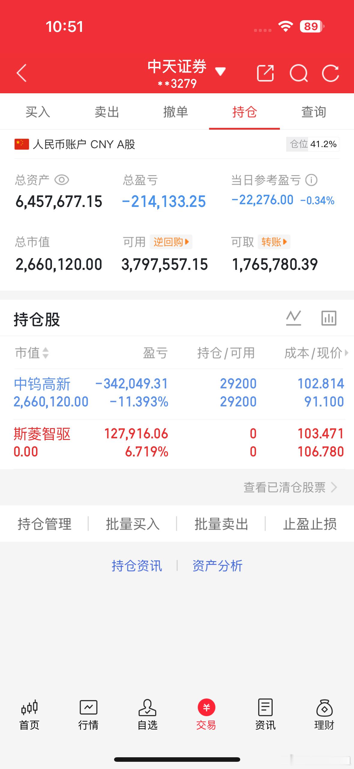 实战天天姐早盘纪录今天早盘斯菱智驱赚钱吃了肉出来了花开了大家跟上赚钱了我的持有的