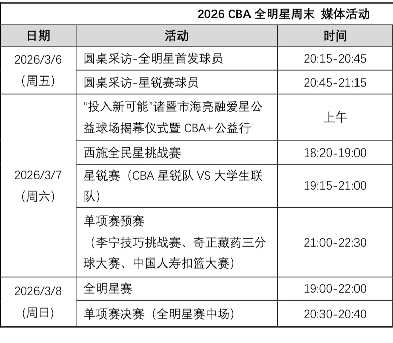2026CBA全明星周末全明星来了！ 跟大家分享下全明星周末涉及到辽篮球员活动的