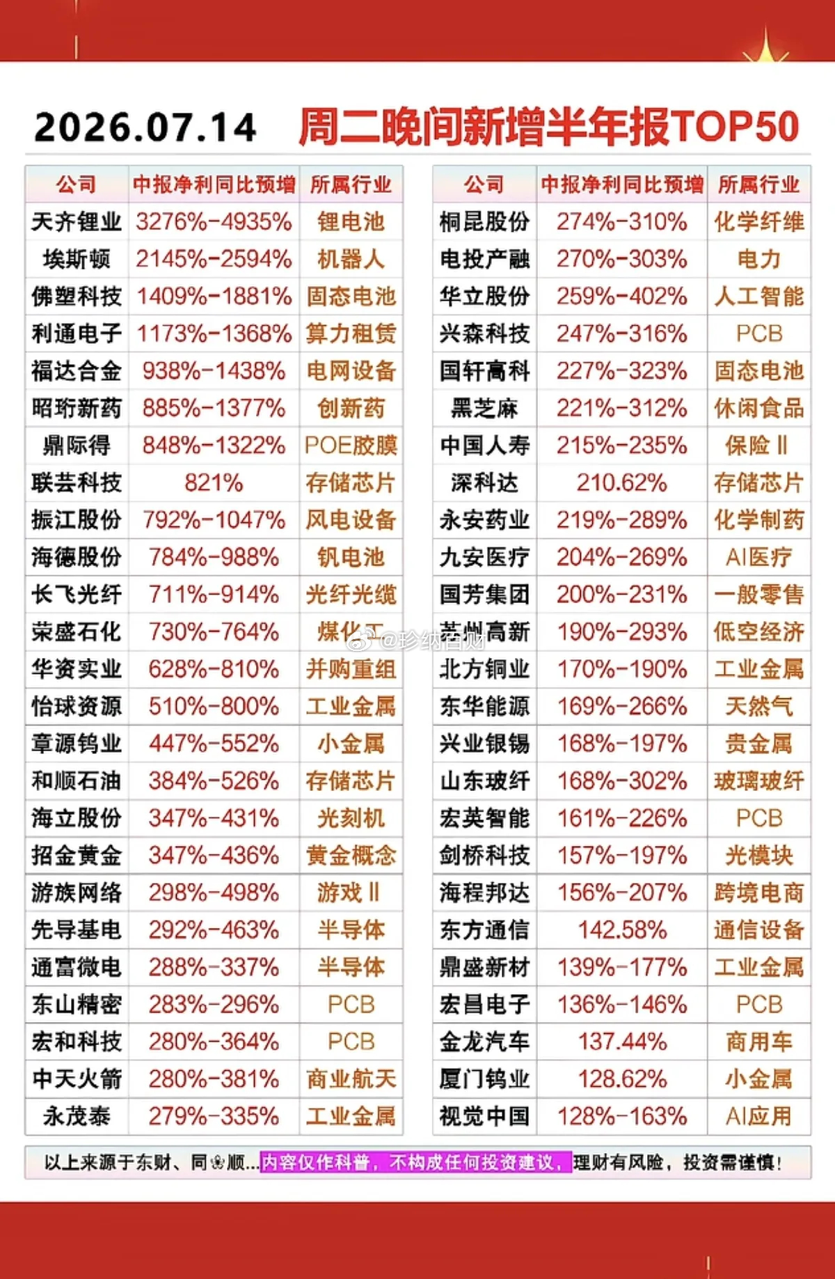 周三  热点信息+部分龙头股业绩预告！1.软件龙头IBM业绩不及预期，暴跌-25