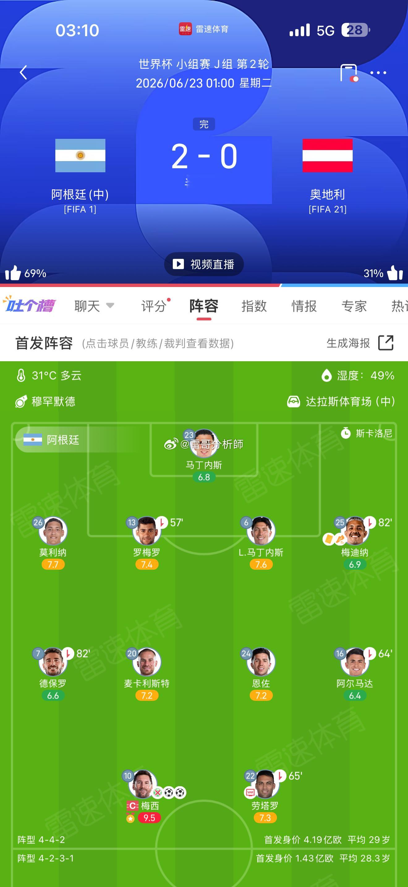 阿根廷2比0奥地利你永远可以相信梅西 