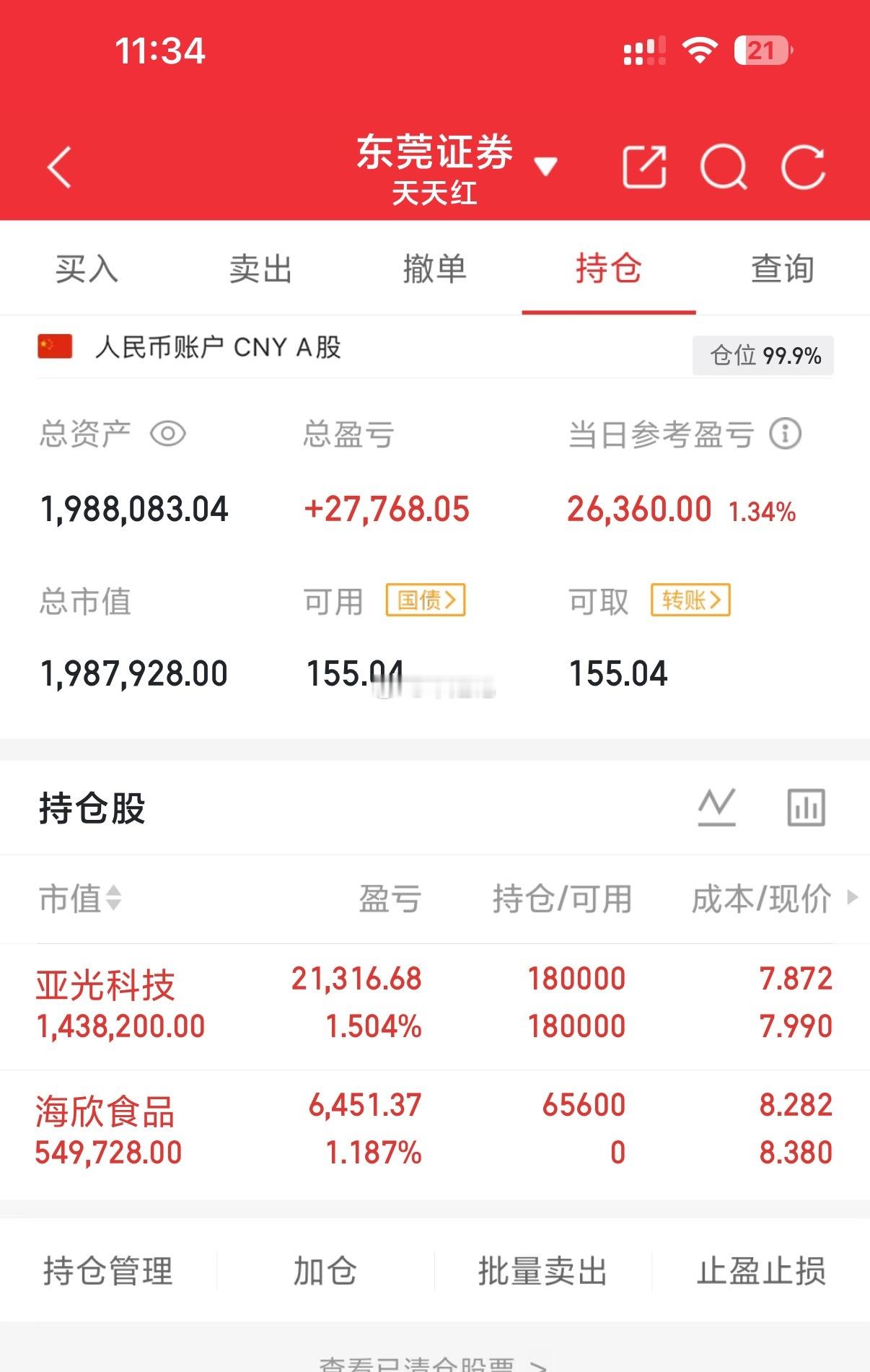 截止中午收盘，目前红2.6w