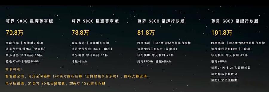 近来，鸿蒙智行好消息不断，在刚刚过去的5月份，其全系交付新车44454辆，再创新