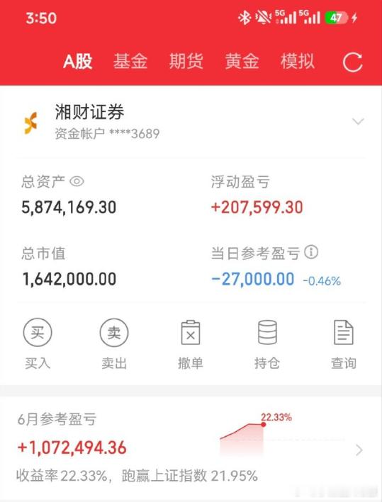 被华强拖累了，但这个月依旧有20的收益！！！股票