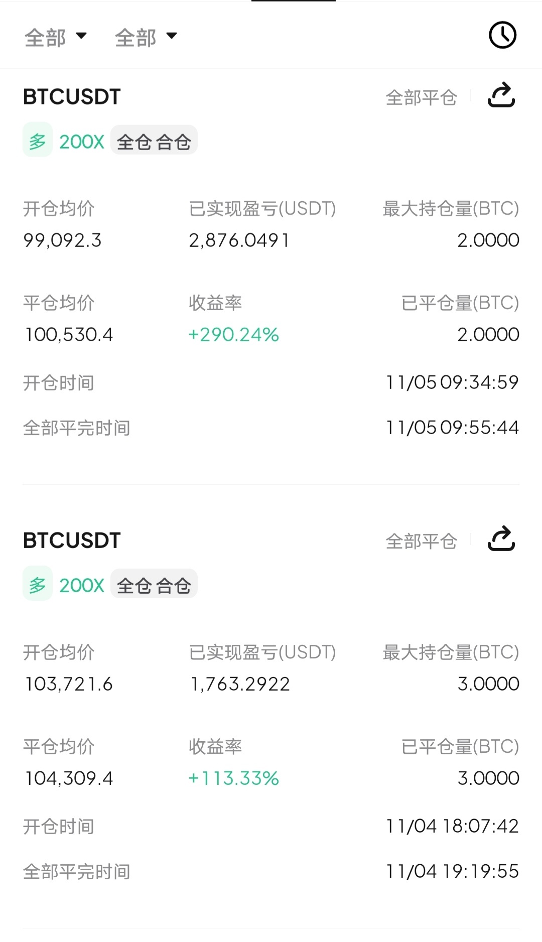 早间第一波抄底是正当时，可惜的是出早了才吃1500點，错过了一倍的空间[允悲]币