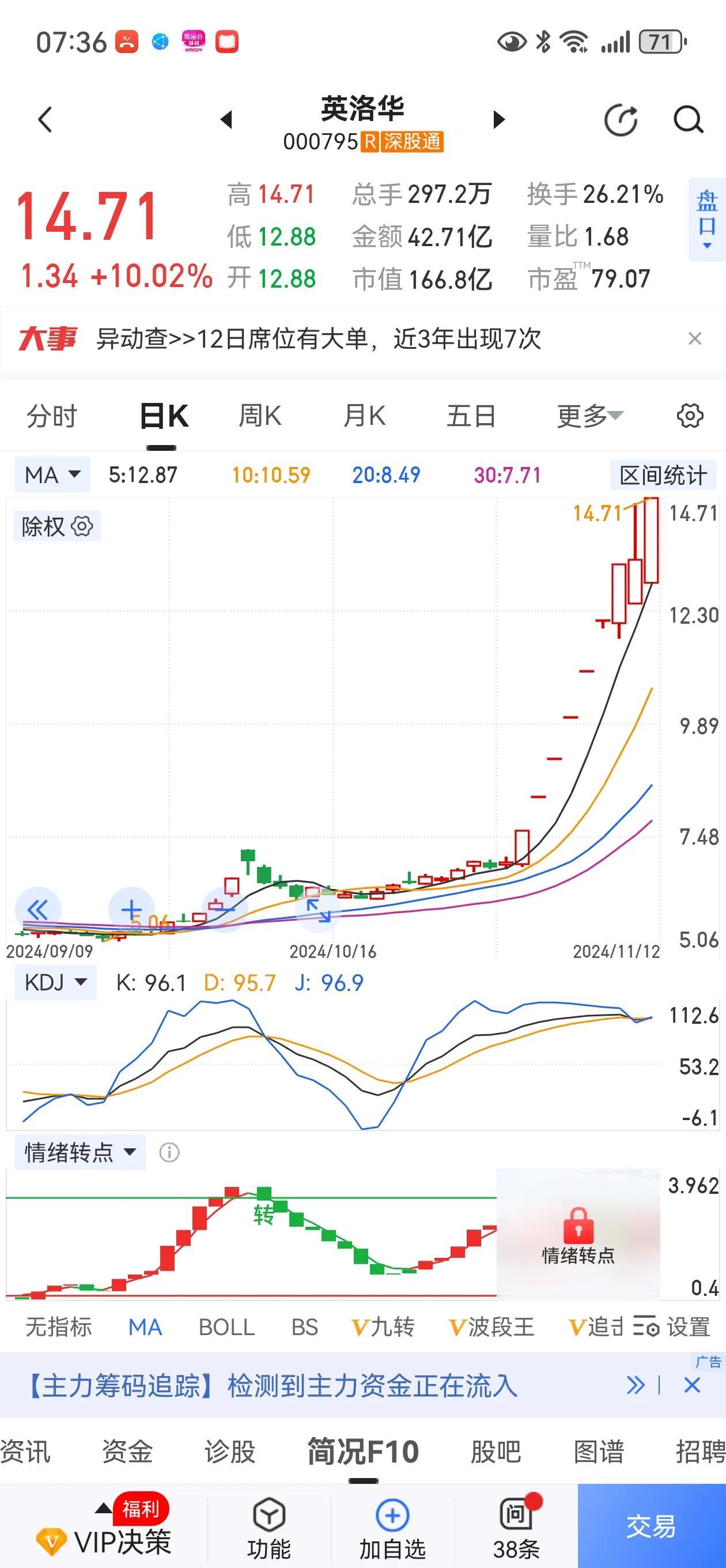 这一波有色金属股票的上涨，英洛华妥妥的龙一地位，无人撼动。

其实，如果单单看营