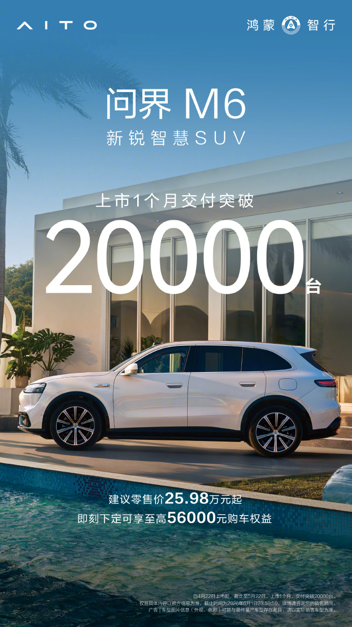 问界M6上市首月交付突破2万台。这个速度放在25-30万级SUV里相当能打。