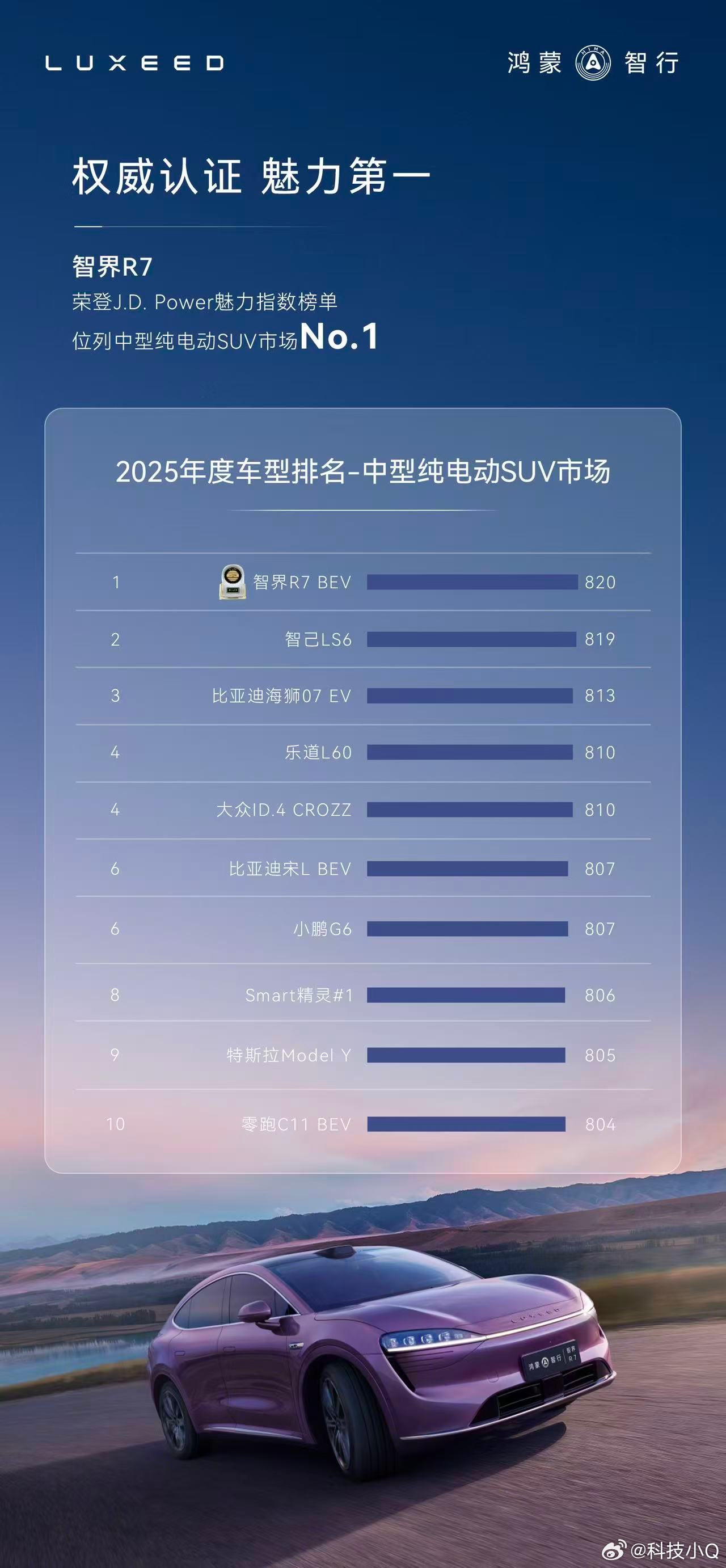 真牛智界R7  荣膺J.D. Power 2025中国新能源汽车中型纯电动SUV