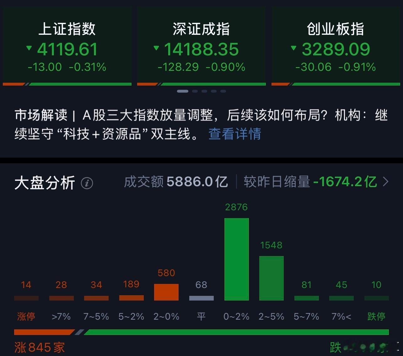 绿绿的很安心a股行情许文臣许文臣