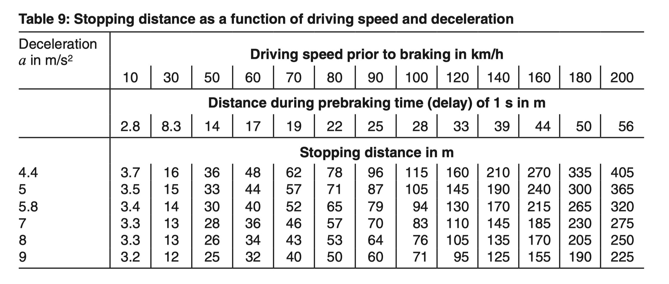 春节后，大家要踏上返程了。正好看到 BOSCH 手册里面的一张图，贴过来咱们做个