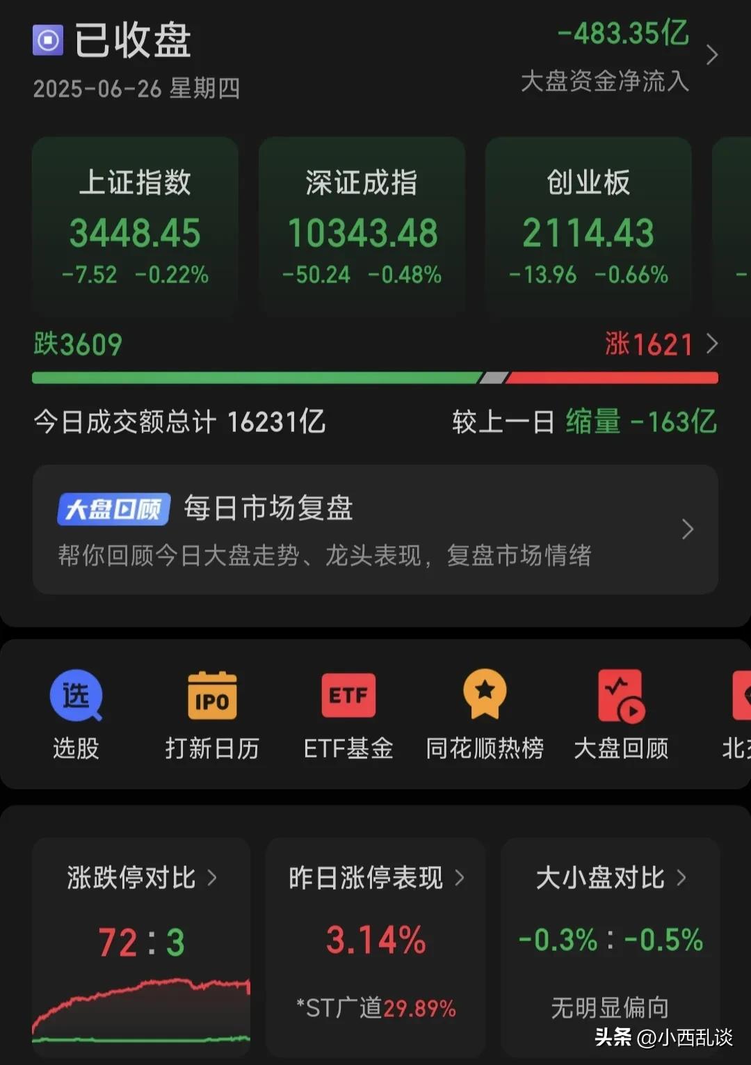 三根大阳线，但是好多人都踏空了，今天指数震荡回踩了，这是倒车接人，因为盘面释放了
