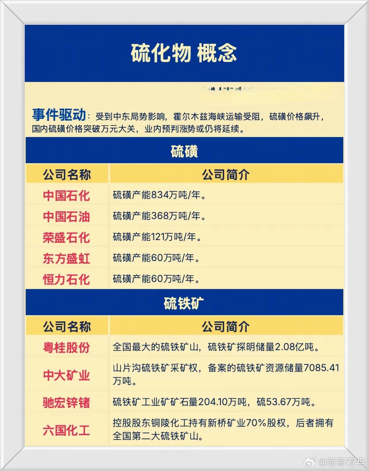 硫磺价格突破万元大关，A股“硫化物”概念全线爆发！这9家公司谁是真龙？最近A股市