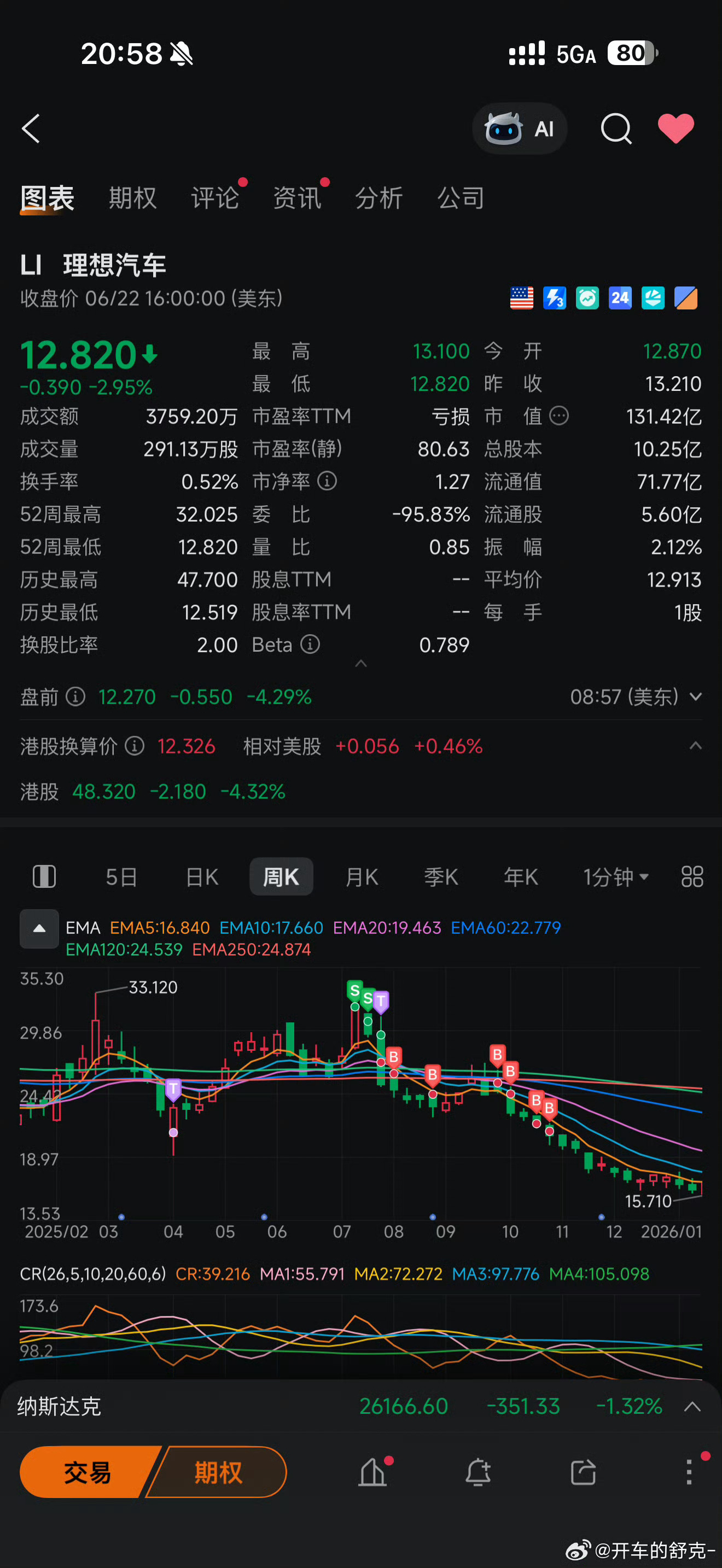 这是为啥每次发布之前都涨，发布之后就跌理想L8这价格我觉得挺想卖车的啊L9ult