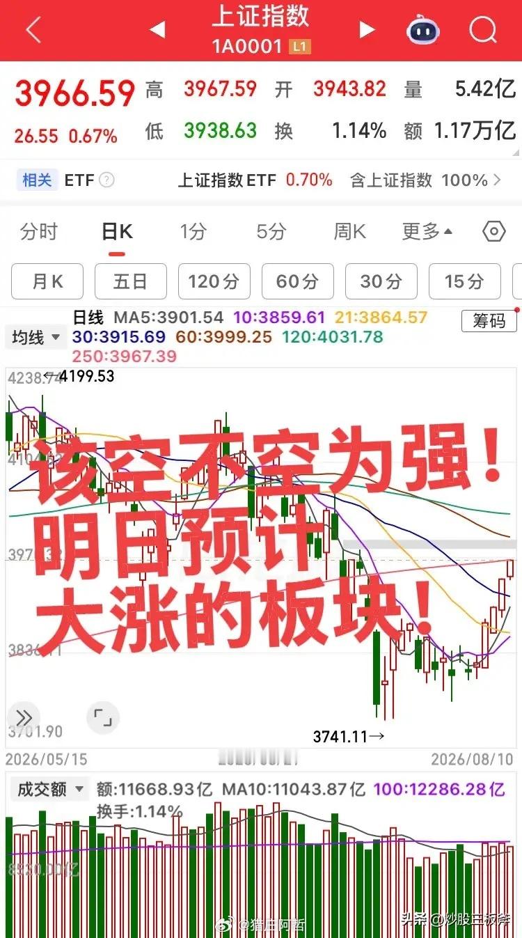 太强了！明日预计大涨的板块！第一个板块，军工板块，今日军工板块突袭，明日可以适当