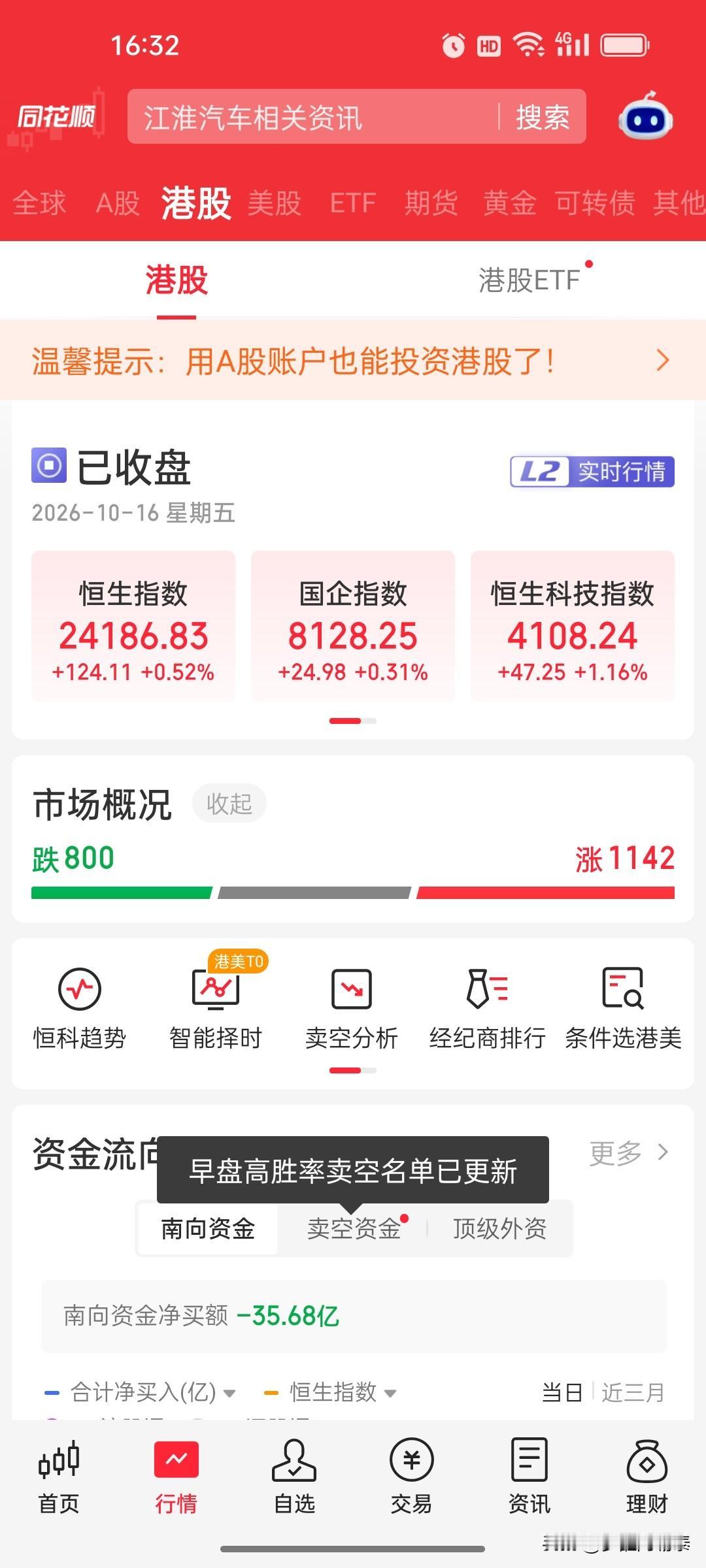 10月16日港股收盘复盘：恒指涨0.52%，恒生科技指数涨1.16%，生物医药与