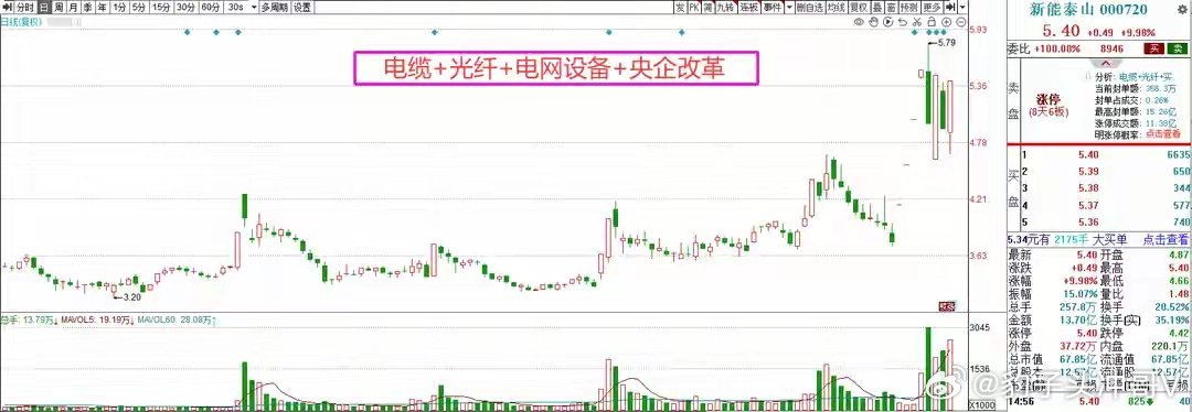 女子20万买170g金条藏豆瓣酱里盘前内参 