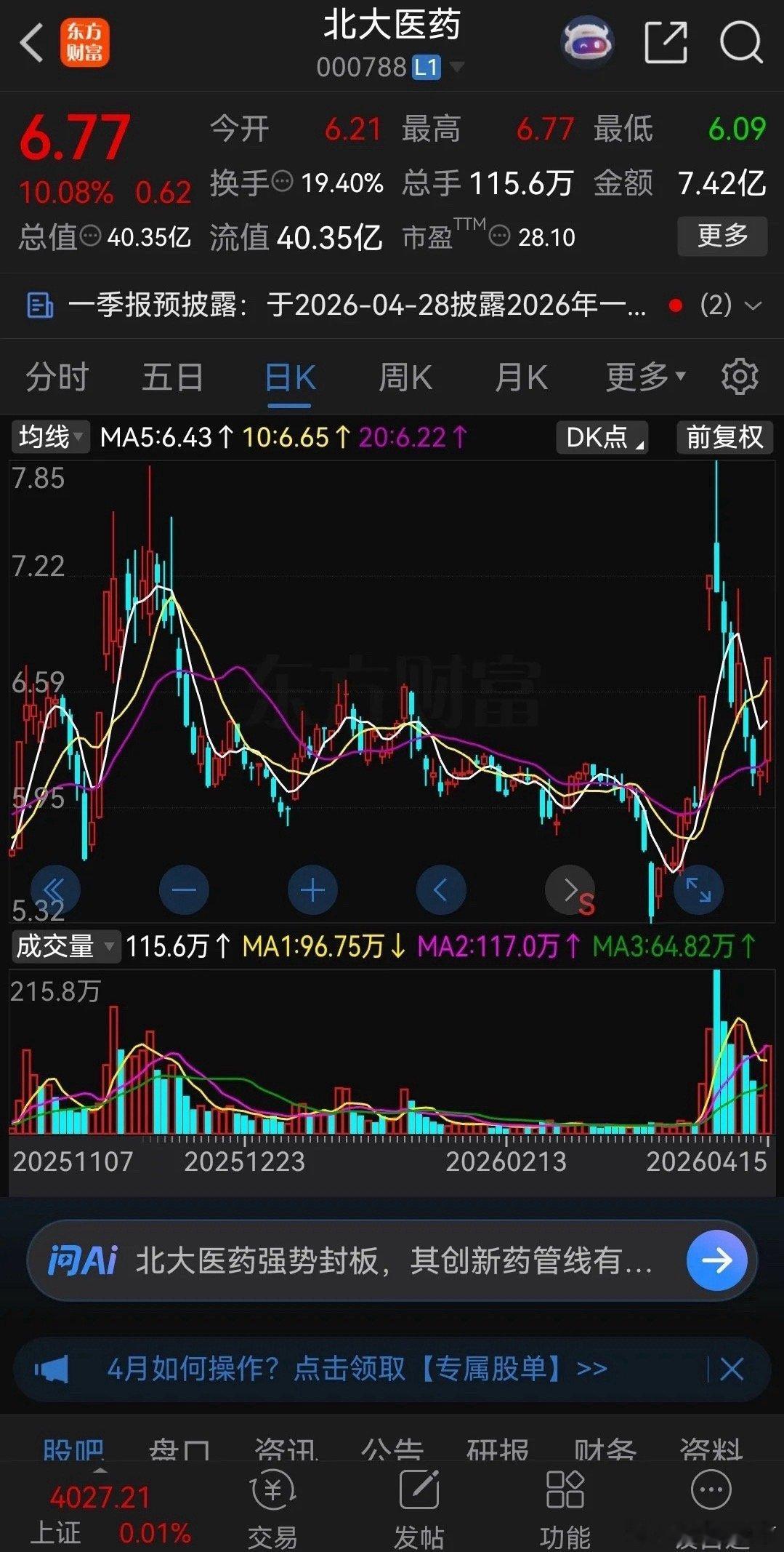 我发现股市里一个规律！今天医药股大涨，大家看看这些医药股的走势是不是差不多，基本