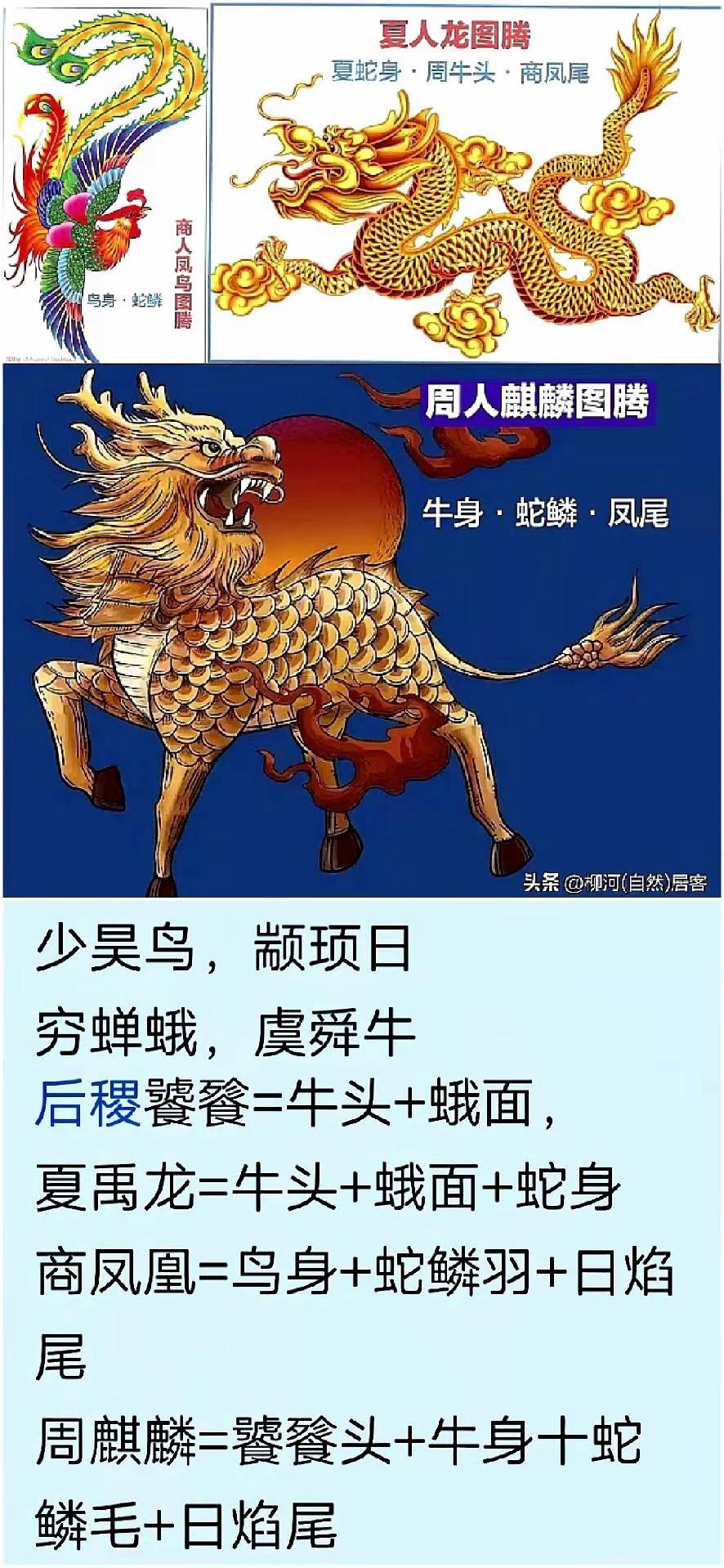 华夏氏族图腾大系表