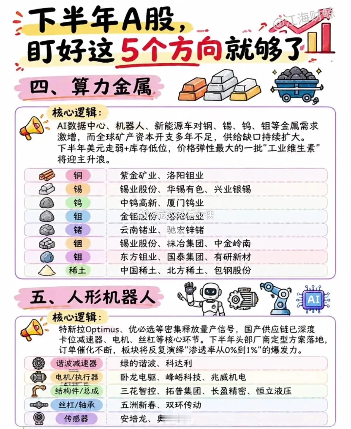 下半年行情主线清晰，五大赛道各有千秋，不用盲目追逐热点进入下半年，A股的风格切换