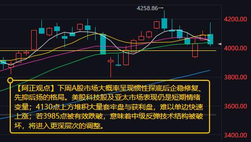 【6月28日市场分析：下周A股大概率呈现“惯性探底后企稳修复、先抑后扬”的格局】