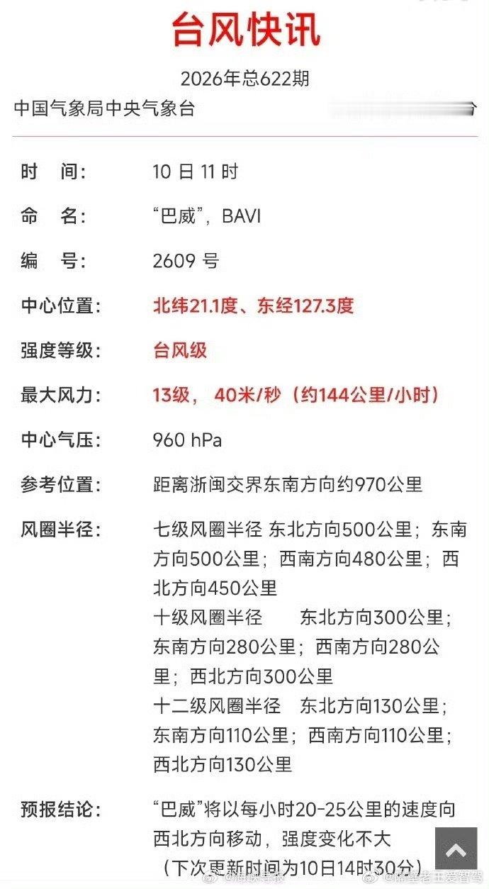 巴威将在霞浦至台州玉环一带沿海登陆好消息来了 【“巴威”已经减弱为台风级】今天（