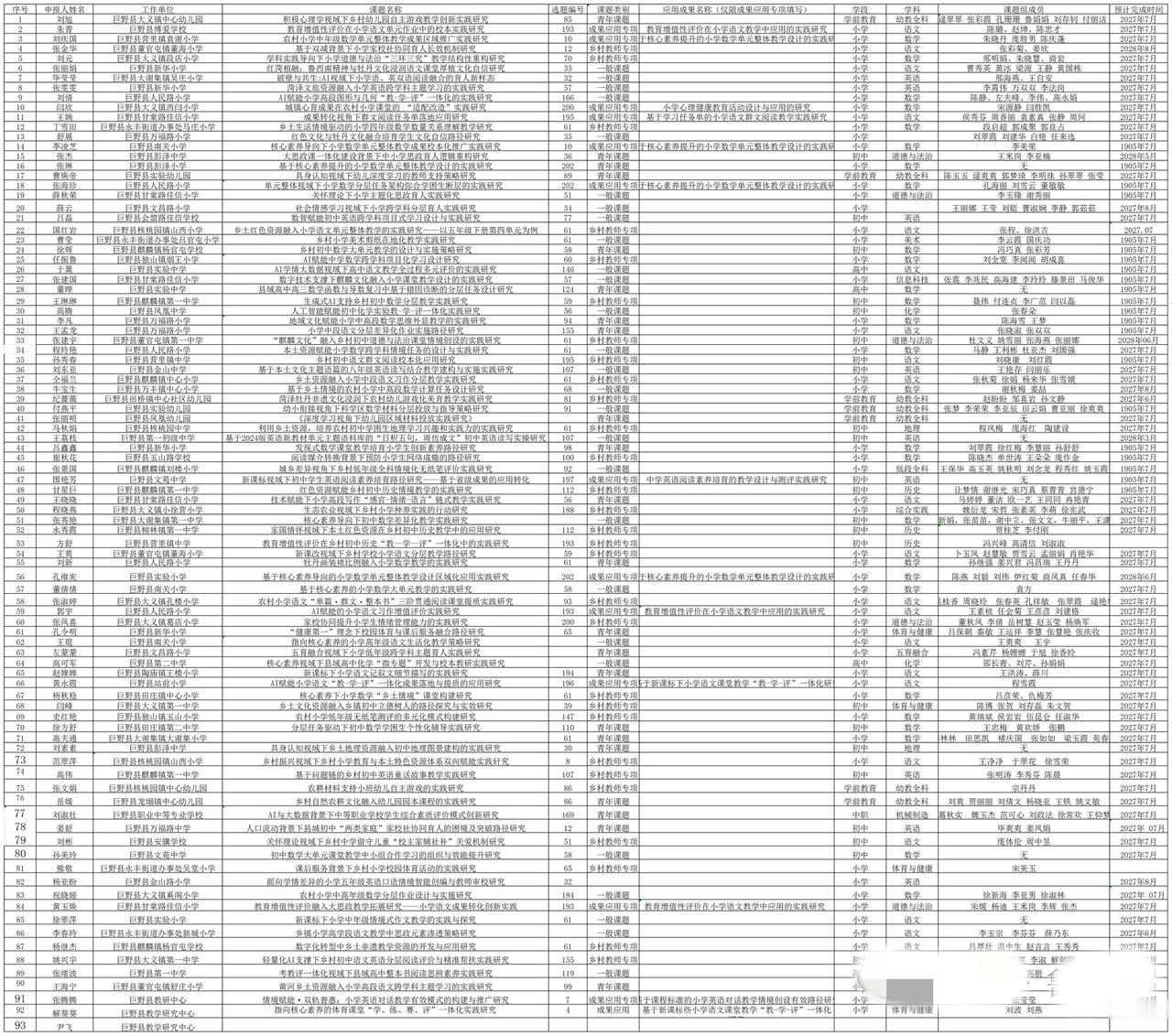巨野县：2026年申报市级教育教学课题名单