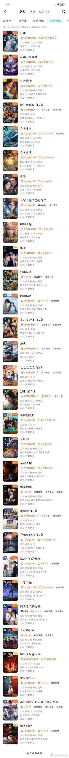 周也丞磊锦月如歌进入腾讯年榜，双平台超强长尾