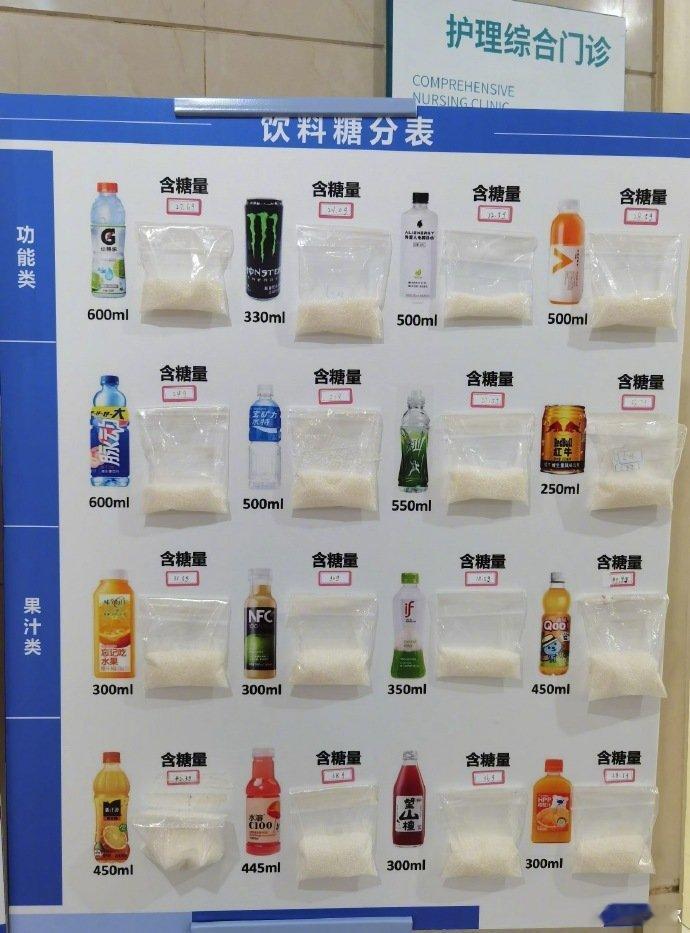 第一次见这么直观的饮料糖分表，这些都要少喝。 ​​​