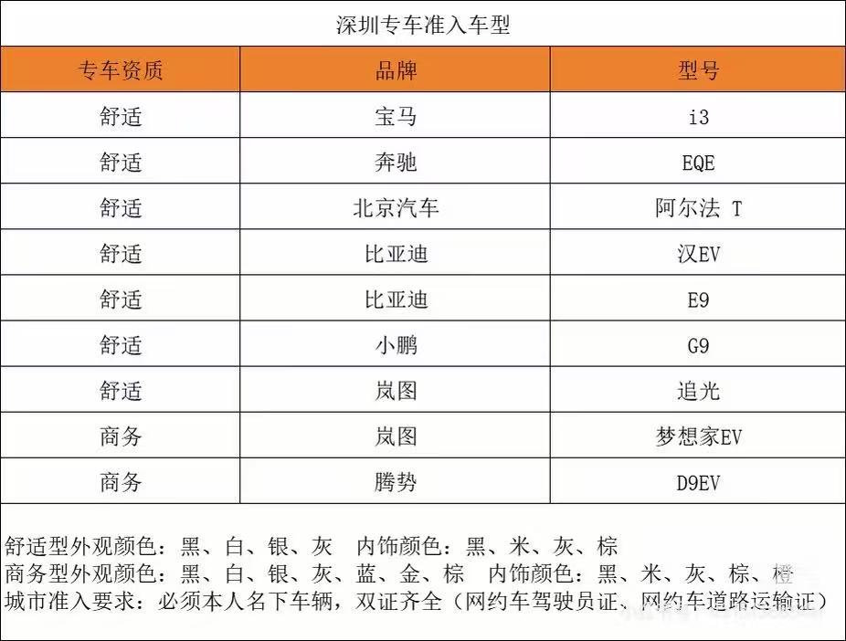 我还是第一次了解专车准入车型还有内饰颜色要求的，以后这种表里，比亚迪 是不是得改