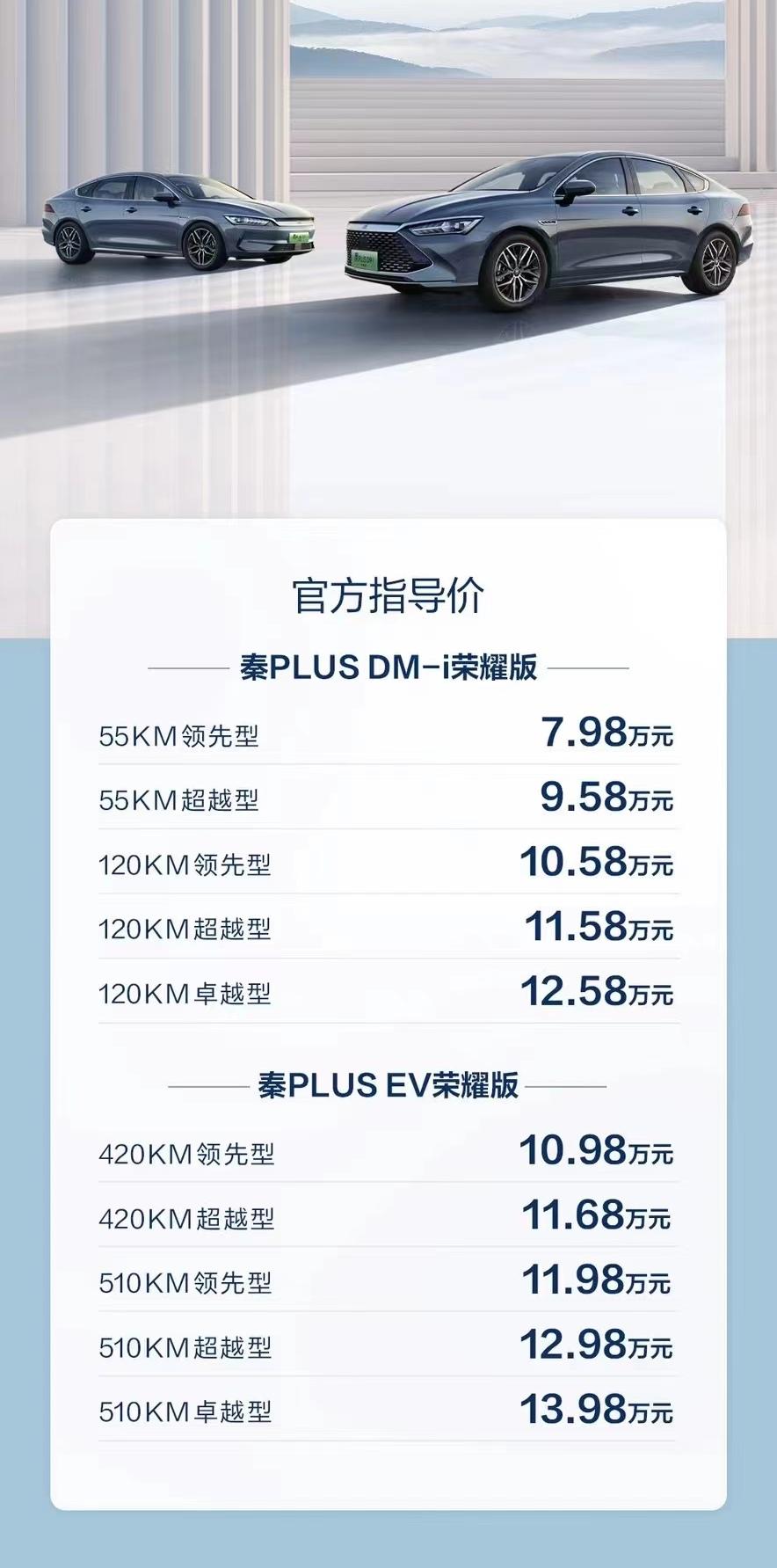 龙年开工，比亚迪向外界释放了信号：电比油低。
比亚迪秦PLUS DM-i入门价做