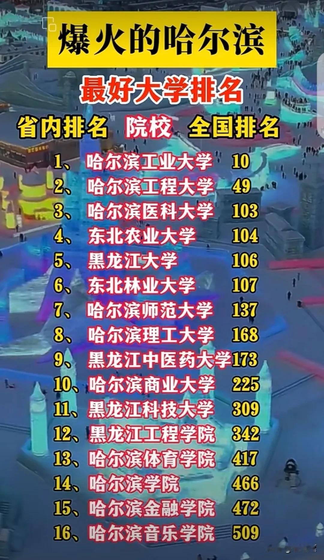 尔滨火了，尔滨的大学也要火了。