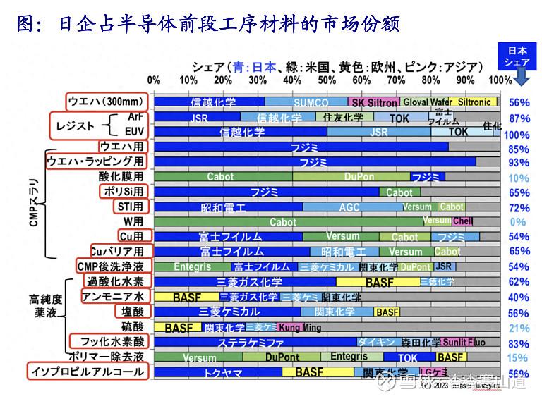 如果日本半导体供应链中断，受影响最直接的是其上游的半导体制造业，并会迅速传导至下