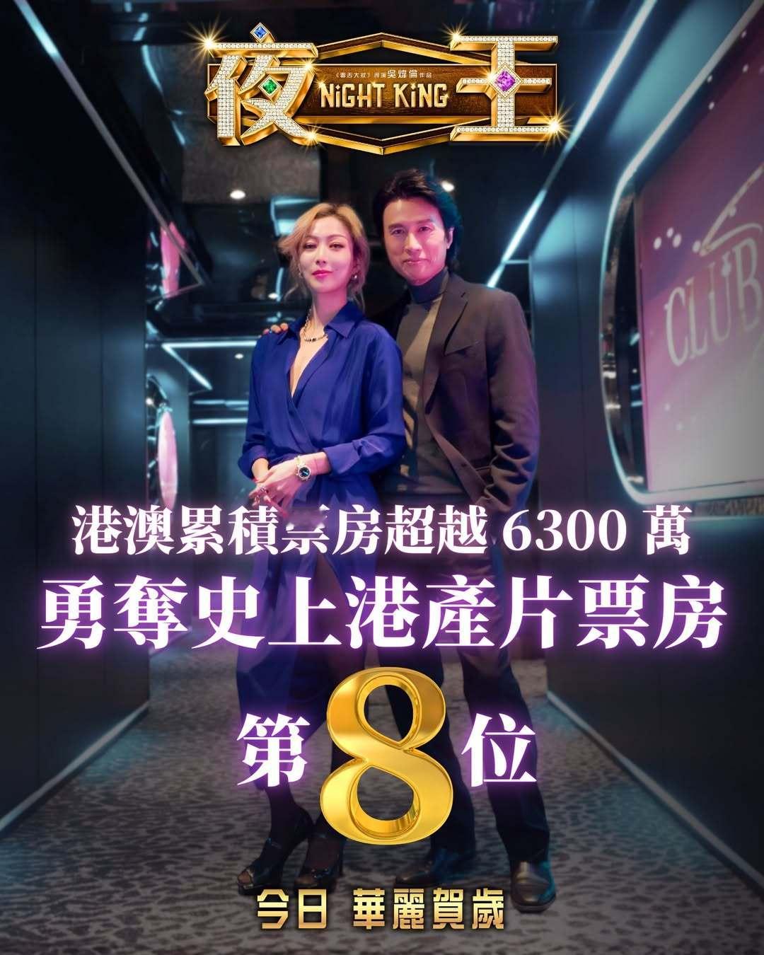 《夜王》去到史上港產片票房第8位啦 ，将星爷的《功夫》挤出前10，自此前10名已