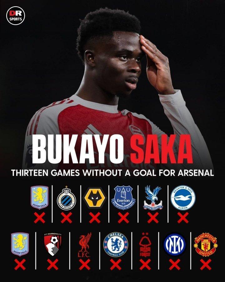 外媒统计：萨卡已连续13场比赛没能收获进球 阿森纳著名教授