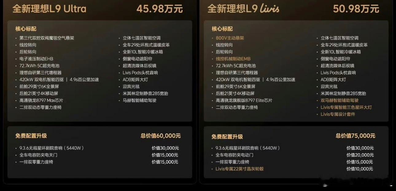这个价格，直接竞品就是M9这两个品牌争了这么久，现在已经是亦敌亦友的关系 