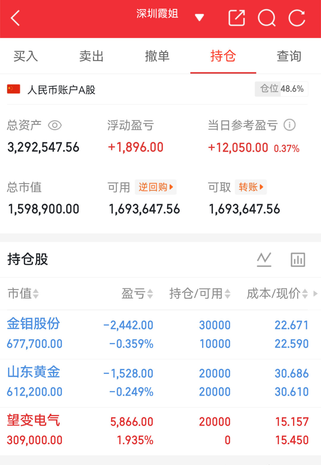 实盘翻盘Day148打卡✨相信光，成为光。不追高、不恐慌，守好节奏稳住心态，慢就