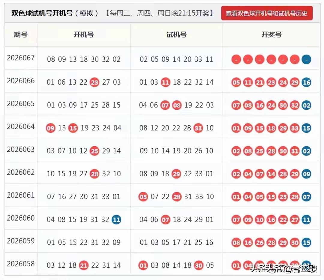 双色球26067期开机号➕试机号来啦！仅供娱乐参考！
24码大底：02,03,0