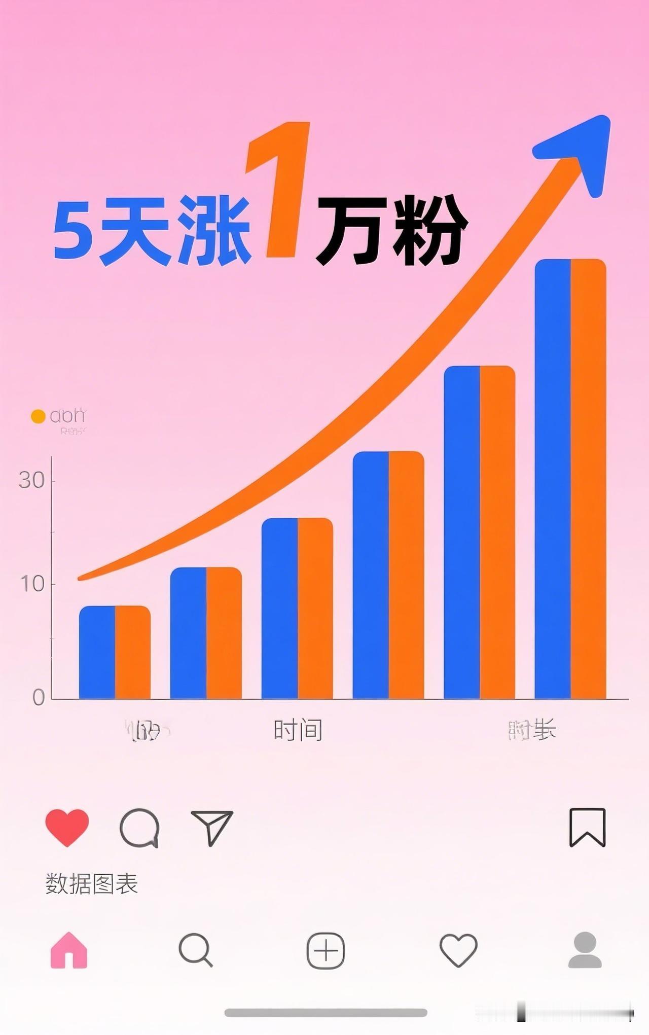 其实我觉得也没有那么难吧，也就是两个大的方向，发作品嘛，互动嘛。

当然要优质，