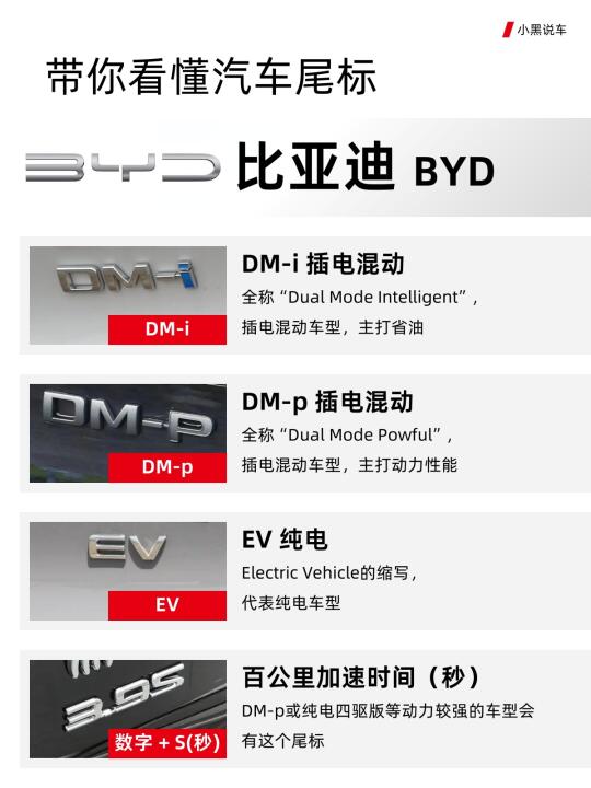带你看懂汽车尾标：比亚迪