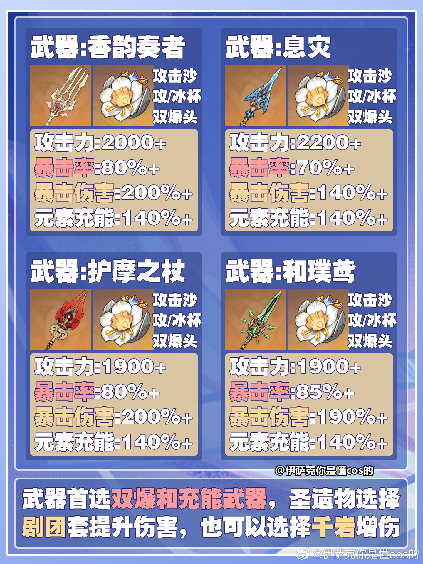 原神原神至冬原神至冬攻略原神 大家好我是伊萨克本期给大家带来的是原神至冬7.1版