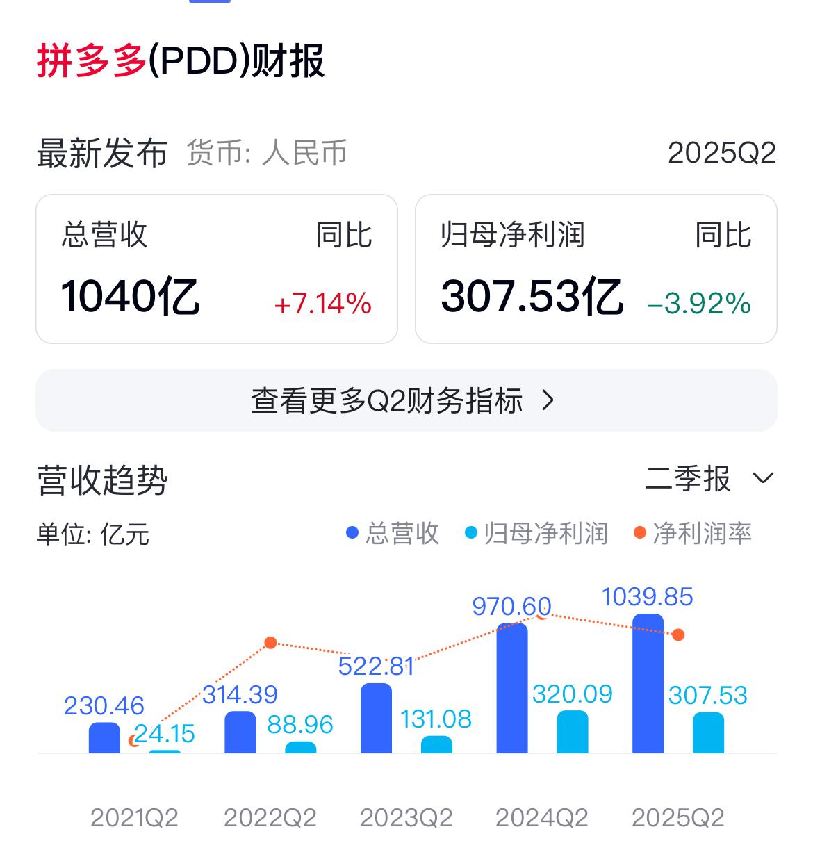 经营拼多多已有三个月，记录下本月的收获。我在之前的两条微头条里也提过，前两个月亏