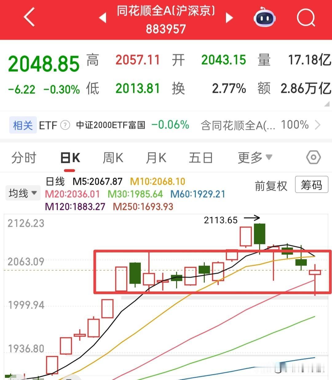 周五满仓，明天我并不会割肉，除非有利我会跑，亏损我就不会动，明天只要大跌，我还会