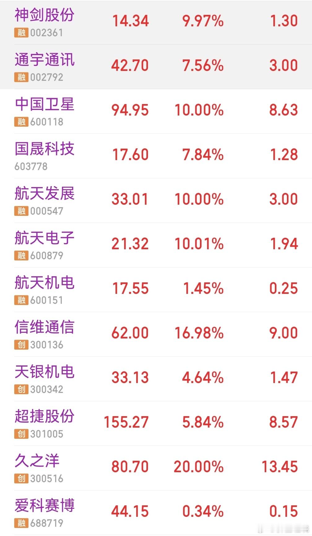 大家这次真的应该好好跟我做国晟科技和商业航天的，我走了新路线，自然会完成证量，国